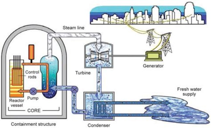 Nuclear: Revolutionizing Music Streaming with Atomic Power and Unmatched Sound